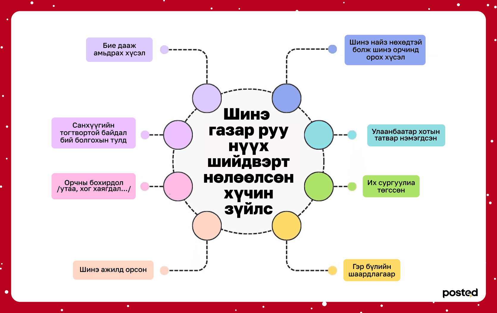 Хуучин оноо нухацтай дүгнэх аргууд