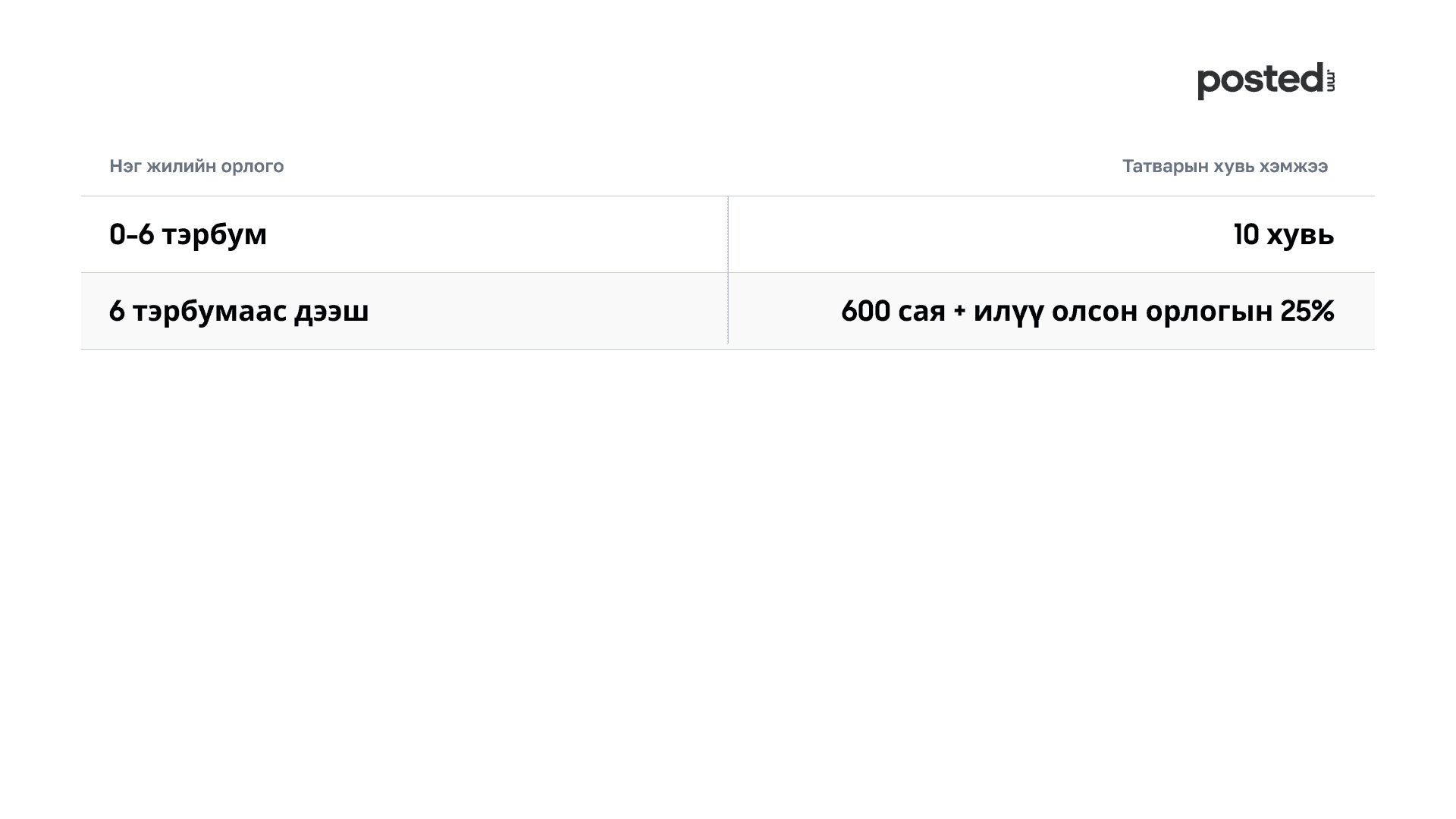 Татвар хэрхэн тооцдог вэ?