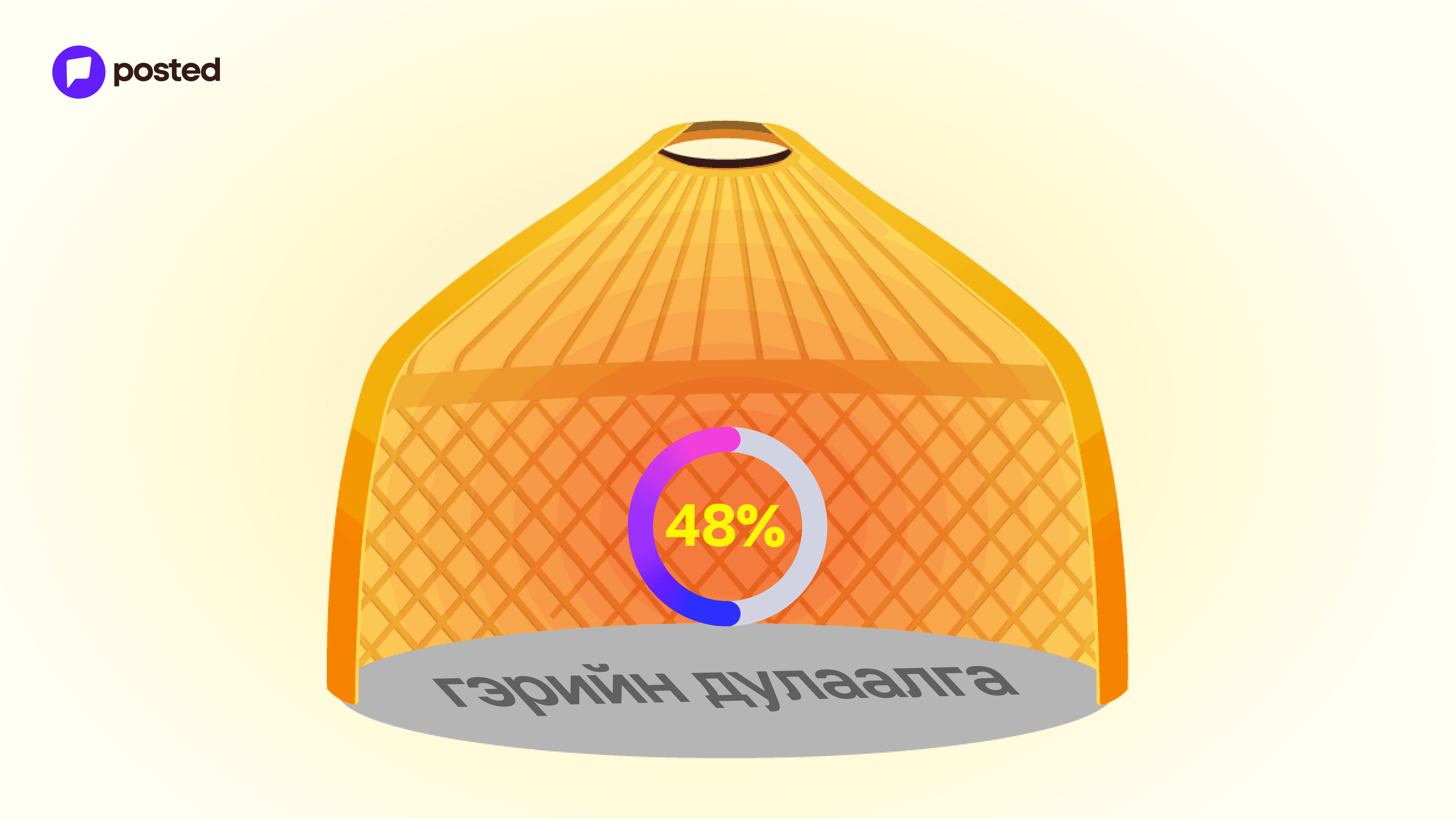 Гэрийн дулаалгыг сайжруулж, гэр хорооллын дотоод агаарын бохирдлыг 48%-иар бууруулж болно 