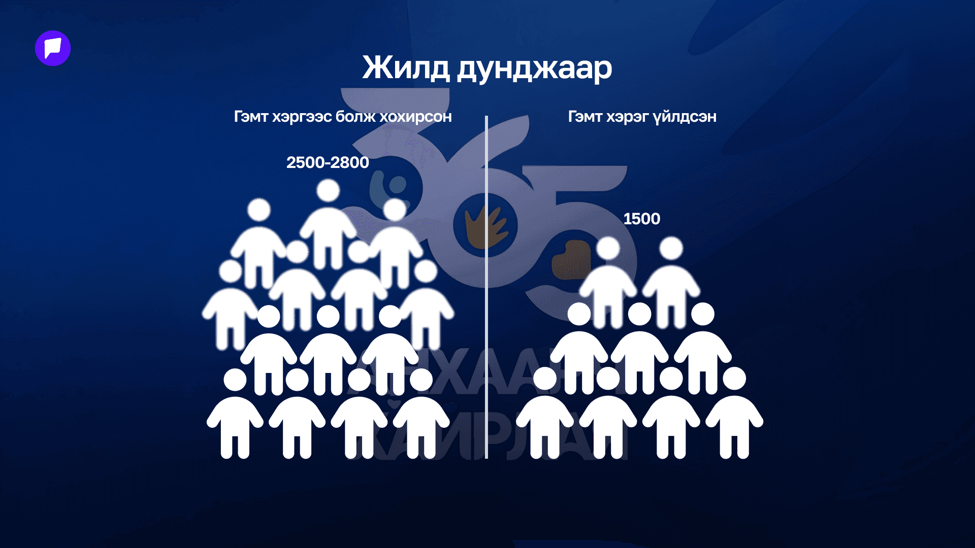 Дэлхийн хүүхдийн өдөр: ЦЕГ-аас "365 анхаарч, хайрлая" аяныг эхлүүллээ