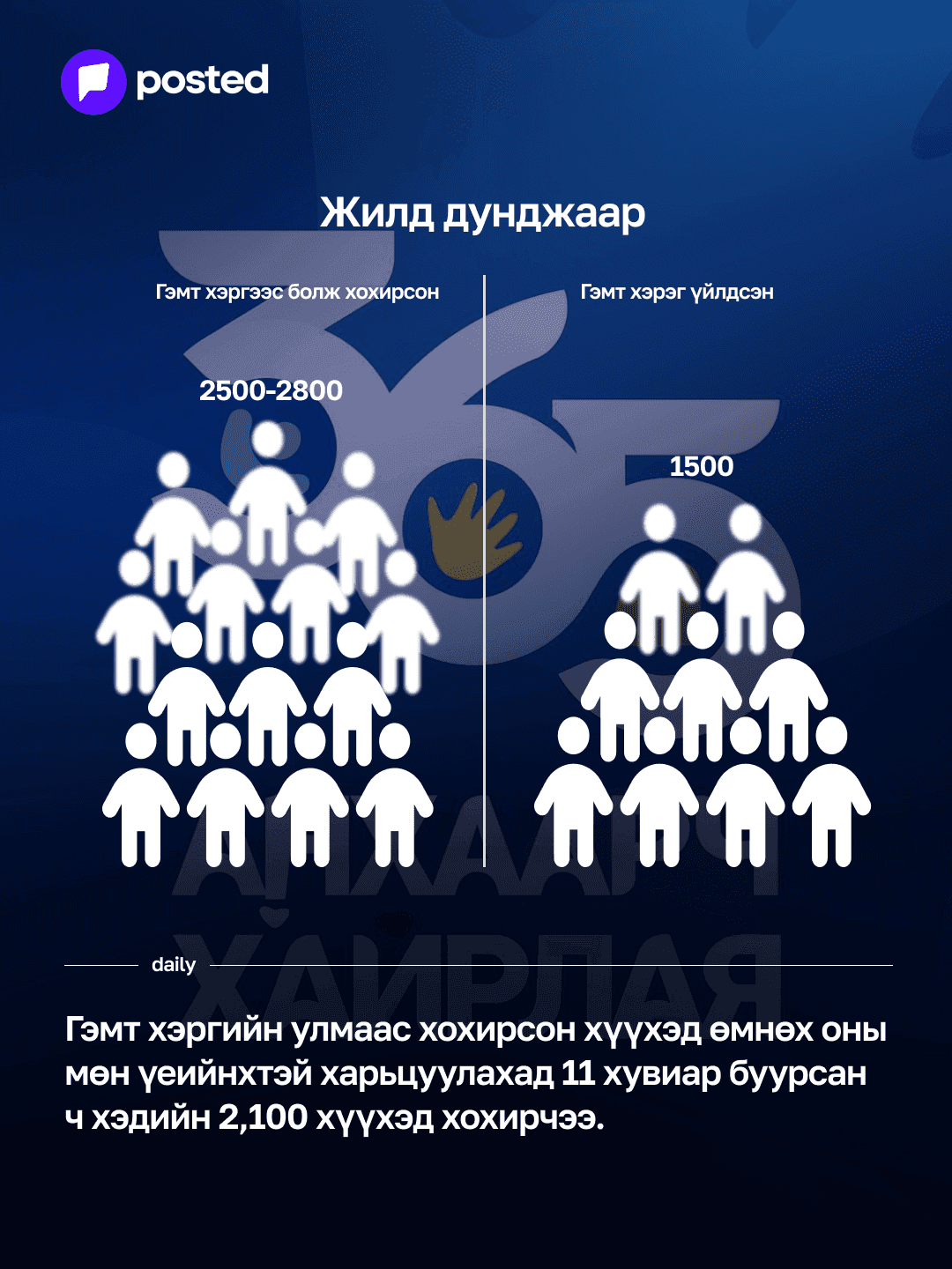 Дэлхийн хүүхдийн өдөр: ЦЕГ-аас "365 анхаарч, хайрлая" аяныг эхлүүллээ