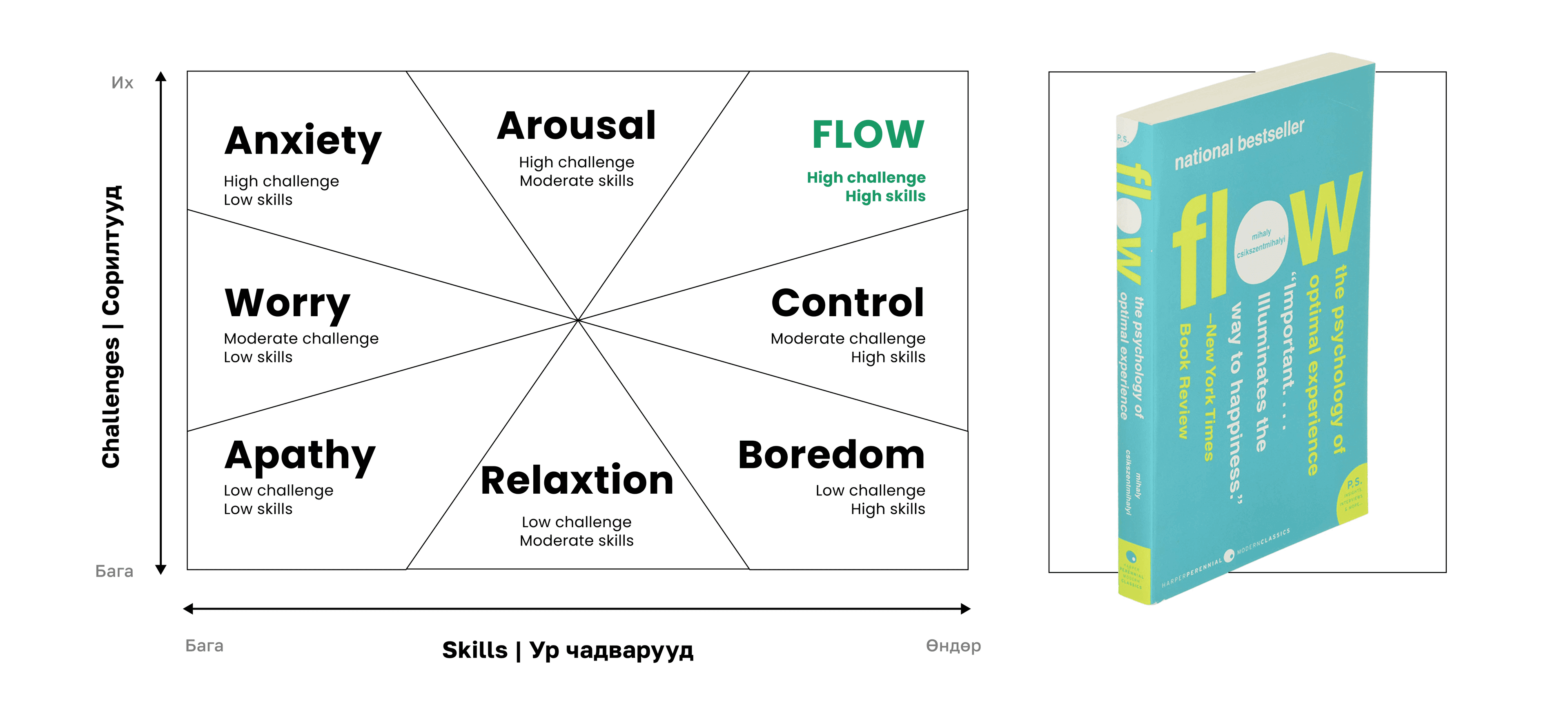 Зураг 2 _ the Flow.png