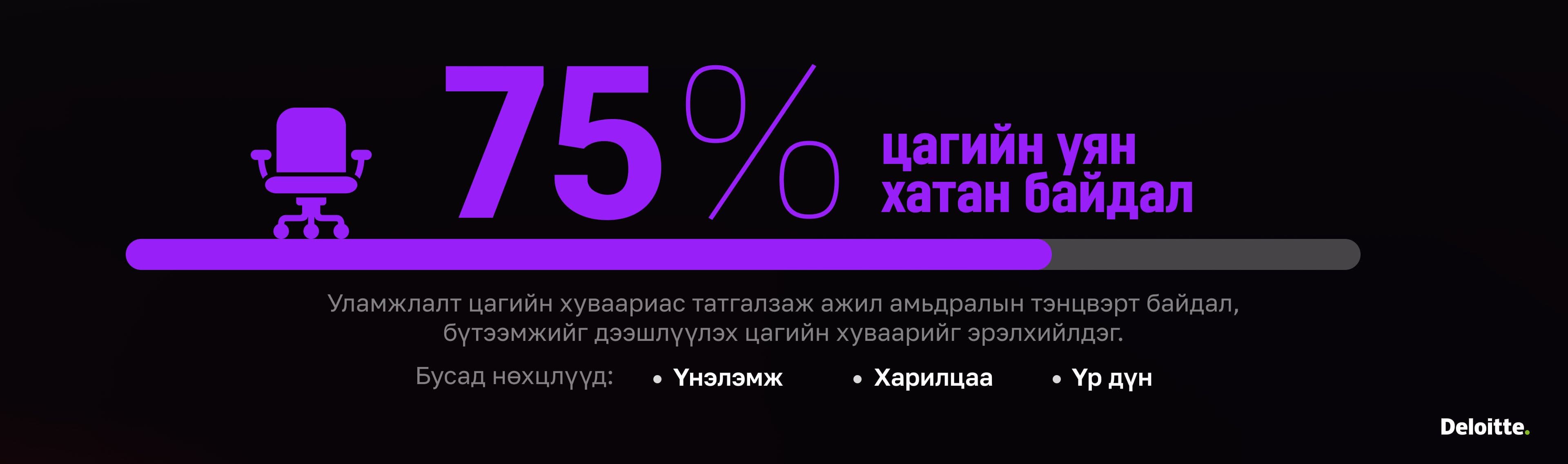 Зураг №3 Deliotte.jpg