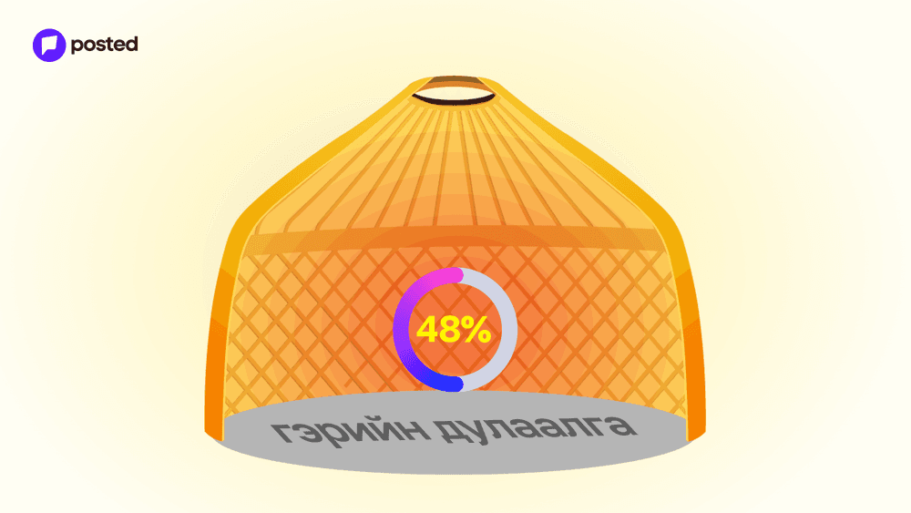 Гэрийн дулаалгыг сайжруулж, гэр хорооллын дотоод агаарын бохирдлыг 48%-иар бууруулж болно 