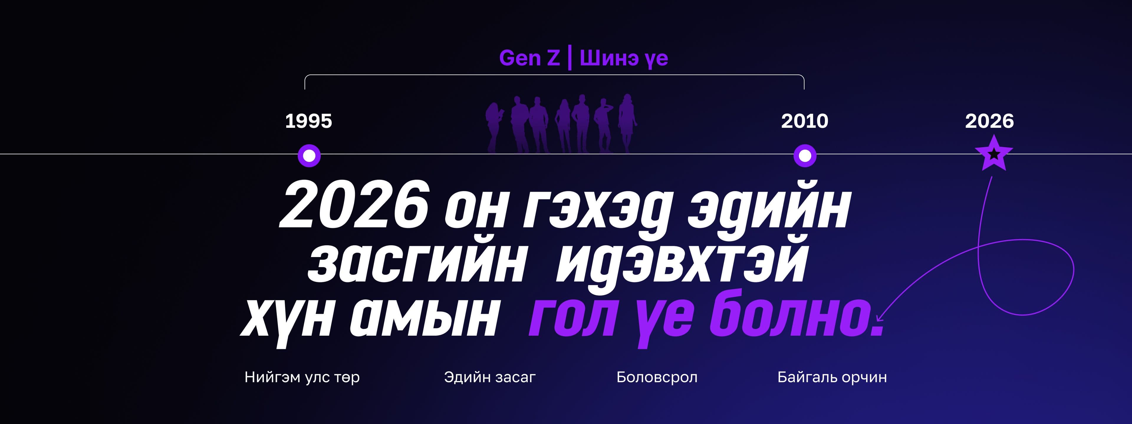 Z үеийнхний хөдөлмөрийн зах зээлийн хүлээлт ба бүтээмж нийтлэлийн зураг