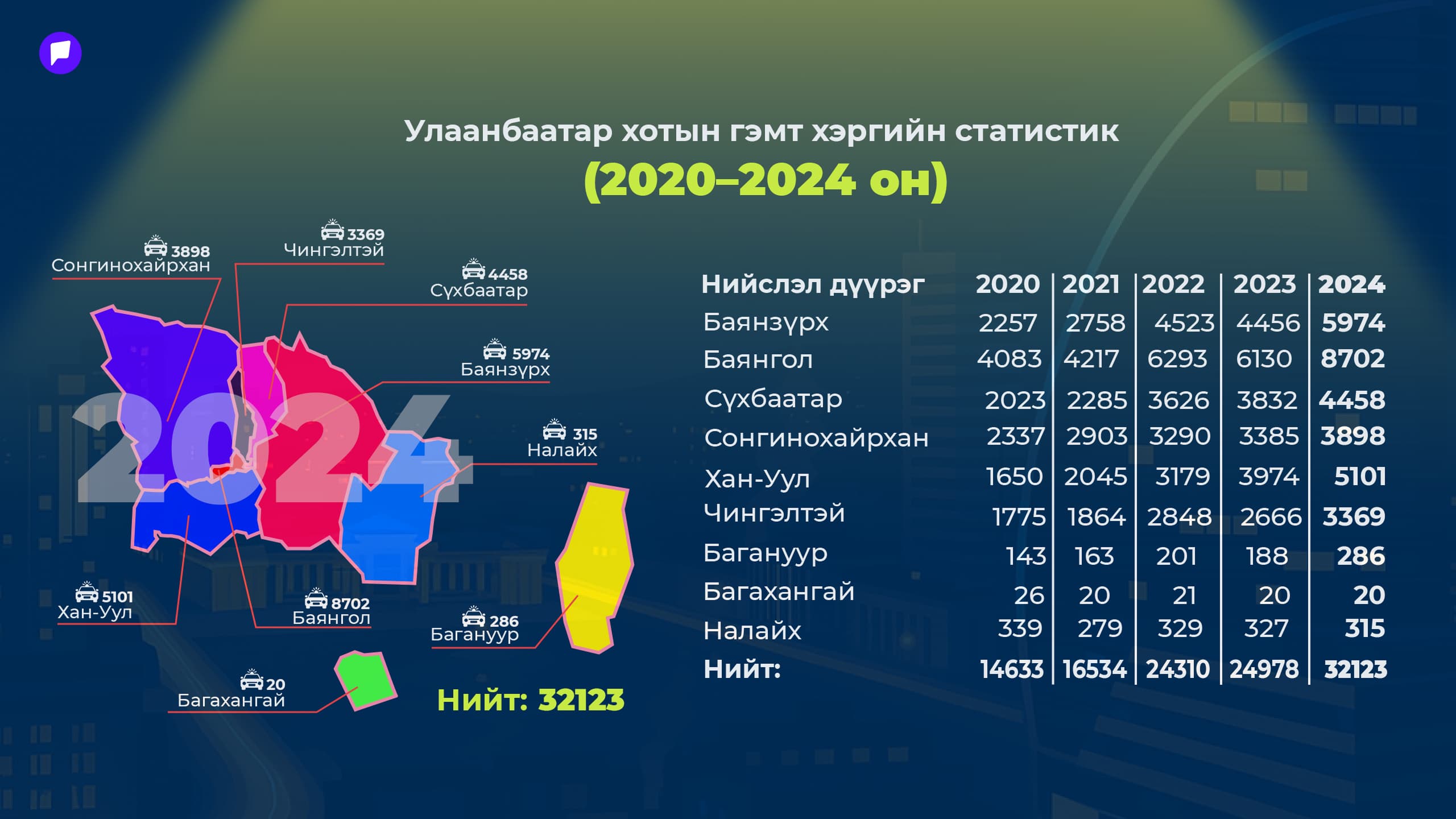 Гэрэл асахад айдас унтардаг: Гэрэлгүй хот гэмт хэргийн хот болох уу? нийтлэлийн зураг