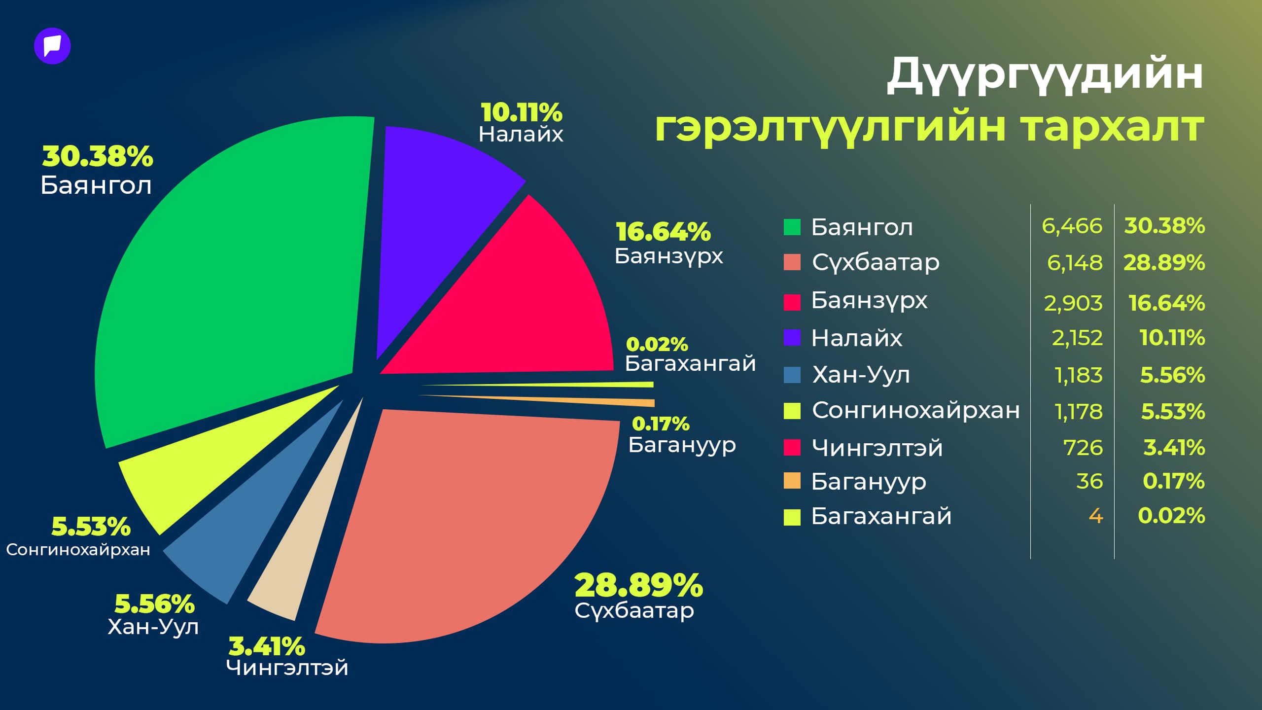 Гэрэл асахад айдас унтардаг: Гэрэлгүй хот гэмт хэргийн хот болох уу? нийтлэлийн зураг