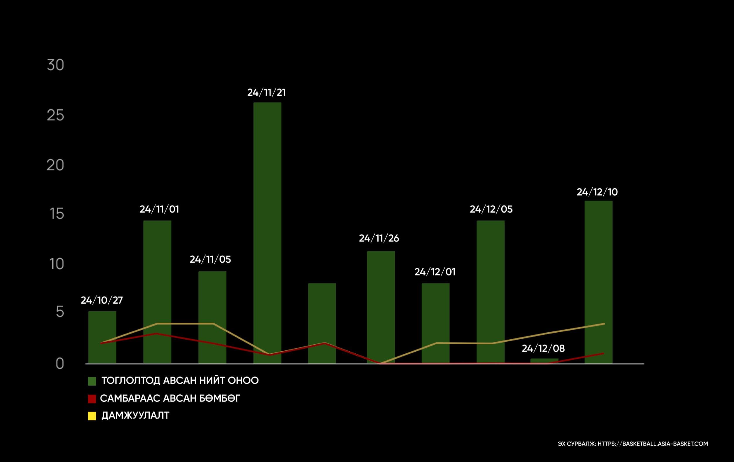 А.Энхбаясгалан: Бид ялах гэж л тоглодог. Ялахын тулд нэг гэр бүл байх ёстой нийтлэлийн зураг