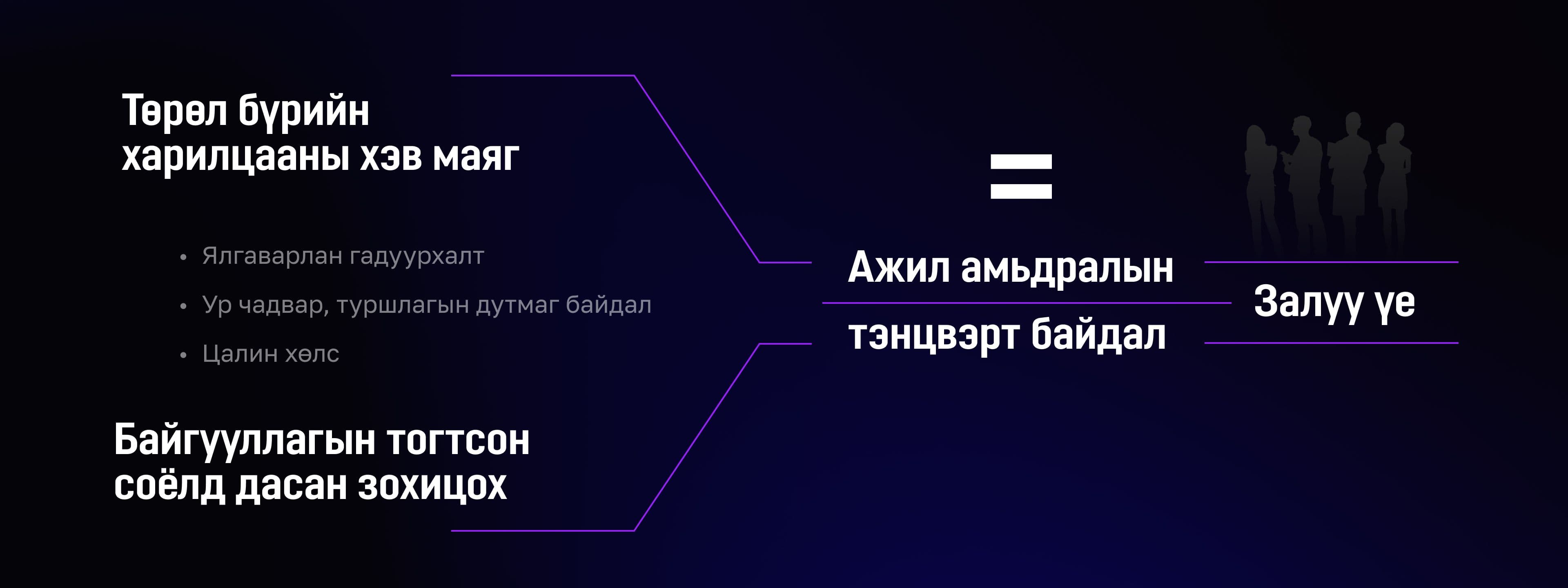 Зураг 4 Z Үеийнхэнд тулгамдаж буй challenge.jpg