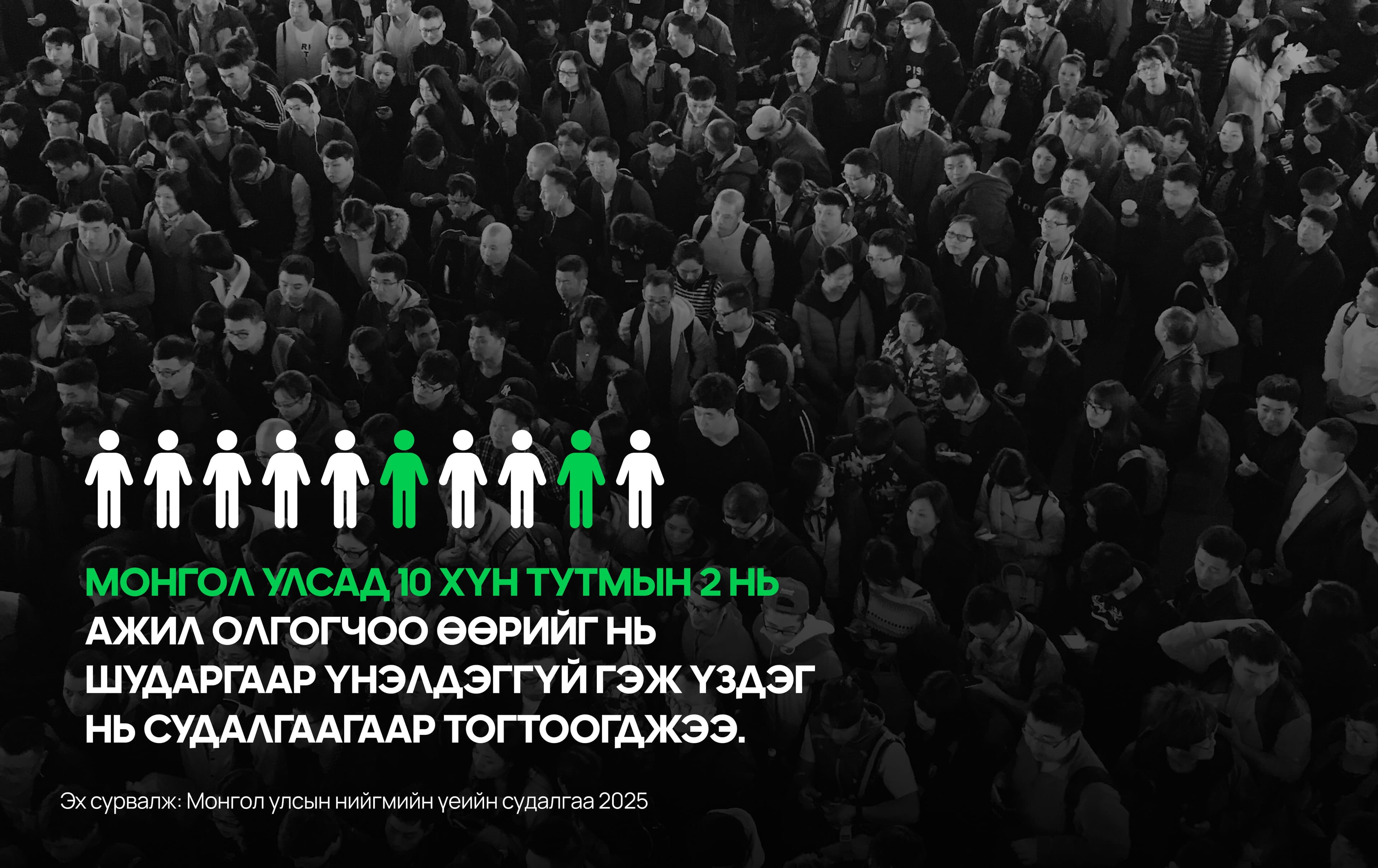 Монголд 10 ажилтны 2 нь ажил олгогчоо шударга бус гэж үнэлдэг - нийтлэлийн зураг