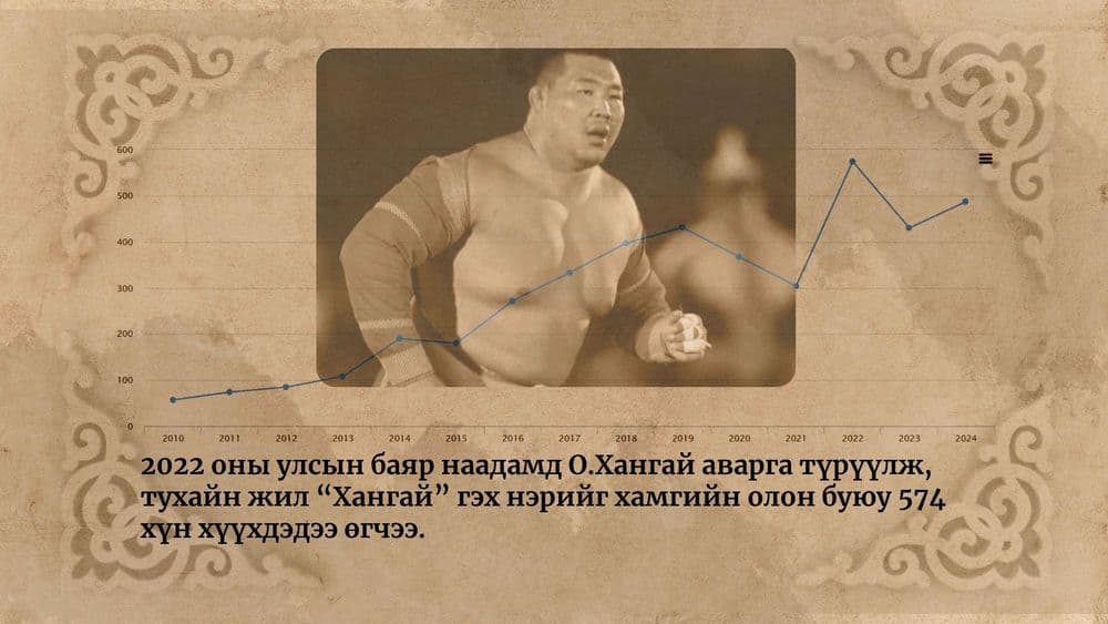 Таны нэр ямар утгатай вэ? Хэрвээ мэдэхийг хүсвэл… - нийтлэлийн зураг (гар утасны хувилбар)