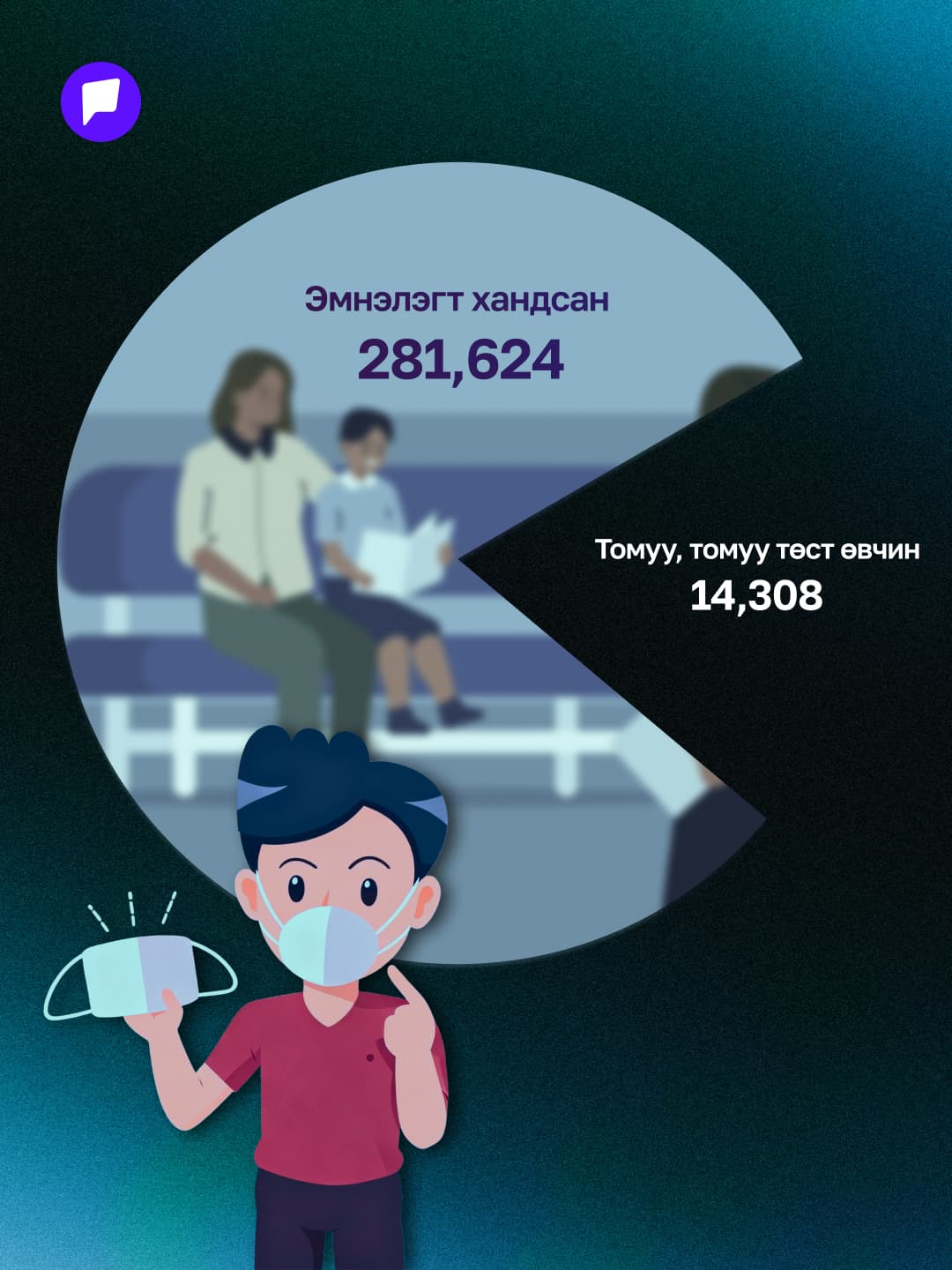 Улирлын томуу эрчимжиж, бага насны хүүхдүүд өвчлөлд хамгийн их өртөж байна - нийтлэлийн зураг (гар утасны хувилбар)